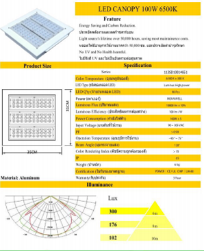 ติดตั้งหลอดไฟ LED