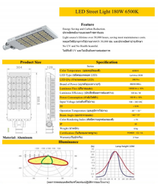 ติดตั้งหลอดไฟ LED